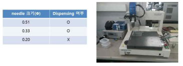 디스펜싱으로 가능한 needle 크기 및 장비 사진