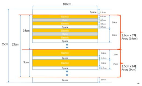 1m 길이의 광-전기 하이브리드 배선 구조도