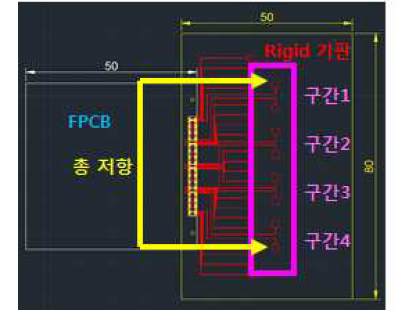 저항 측정구간