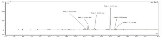 원료의약품 성분프로파일 크로마토그램 (HPLC/UV)