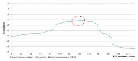 정밀한 제어를 위한 에탈론 필터 측정 그래프