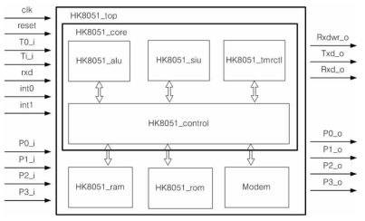 HK8051 Block diagram