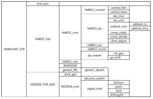HK8051의 파일 계층 구조
