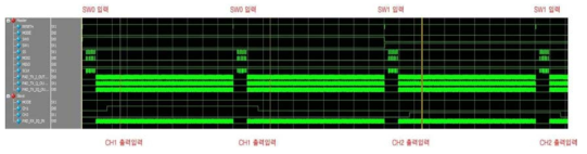 연속된 동작에 대한 시뮬레이션