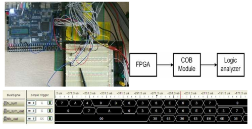 COB Module 측정 결과