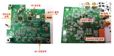 송신기모듈 (좌), 수신기 모듈(우)