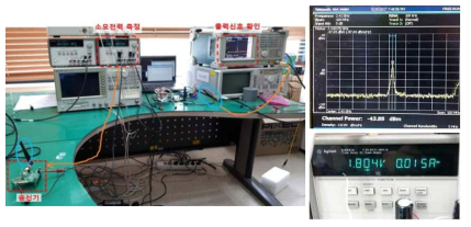 송신기 특성평가용 테스트 벤치와 계측기 출력화면