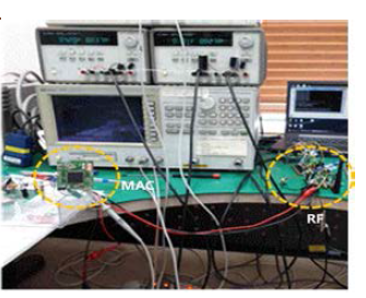 MAC과 연동한 RF 수신기 테스트베드 구성