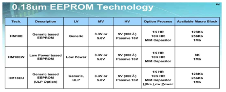 매그나칩 EEPROM 공정