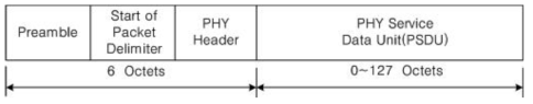 IEEE 802.15.4 PHY 계층 패킷 구조