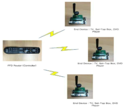 Full Function Device