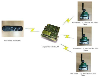 Reduce Function Device with additional