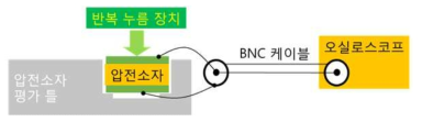 시험 방법