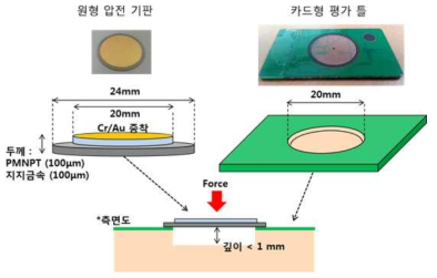 카드 타입 원형 압전기판 평가 틀