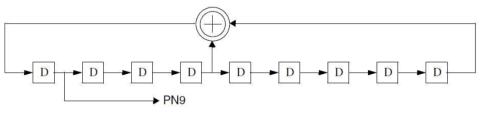 PN Generator