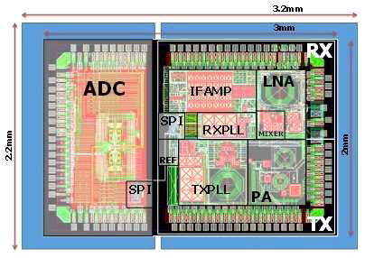 설계한 RF 송수신기 layout