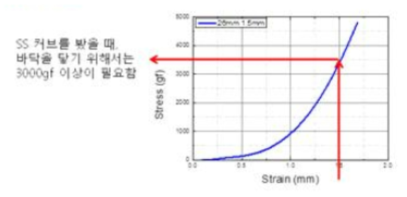 1uF 연결 후 측정