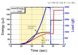 커패시터 1uF과 300nF 평가 비교