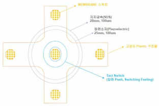 압전 스위치 top view