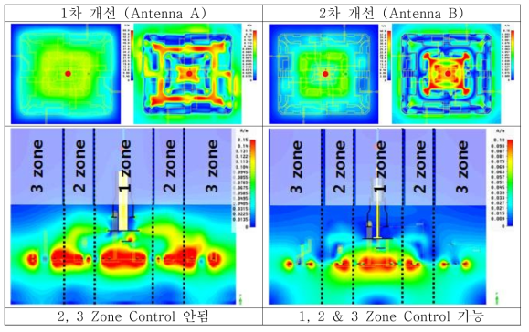 Antenna Electromagnetic Field Simulation