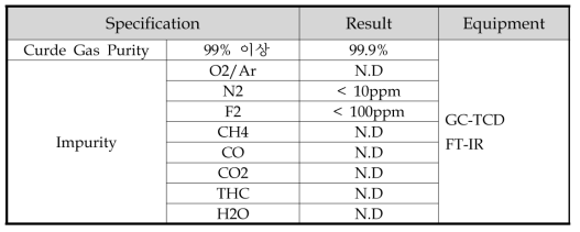 합성 CF3OF 가스 분석 결과
