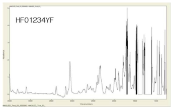 HFO-1234yf 가스의 FT-IR 분석