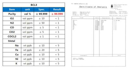 BCl3 spec & COA data