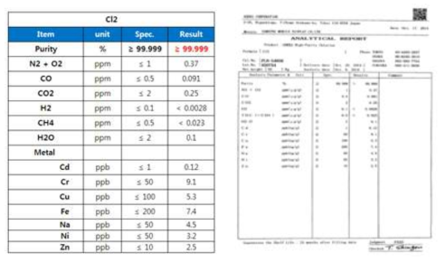 Cl2 spec & COA data