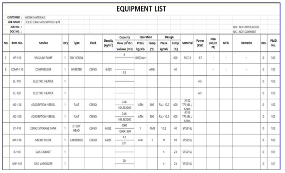 HFA 고순도 정제 Pilot Equipment List
