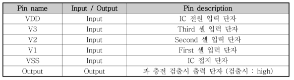 선진사 과전압 IC 외부 단자 설명