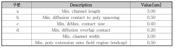 High Voltage Device Desigh Rule