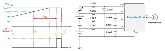 과전압 검출 측정 타이밍 차트 및 회로 구성