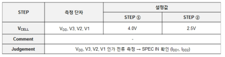 동작 중 소비 전류 테스트 방법