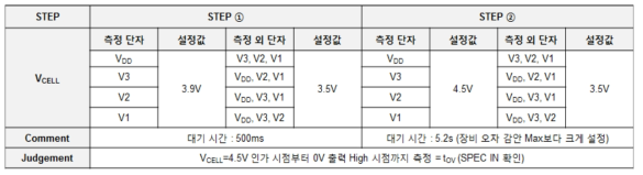 과전압 검출 지연 시간 변동률 전류 테스트 방법