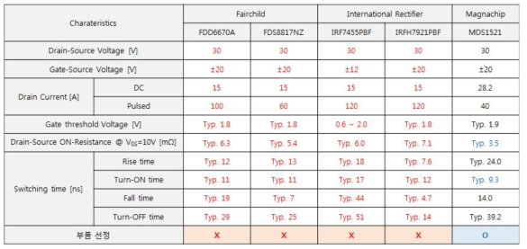 MOSFET 부품 리스트