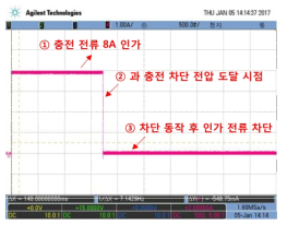 2차 시제품 과전압 검출 시 보호 IC 동작 파형