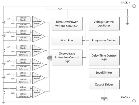 과전압 보호 IC 블록도