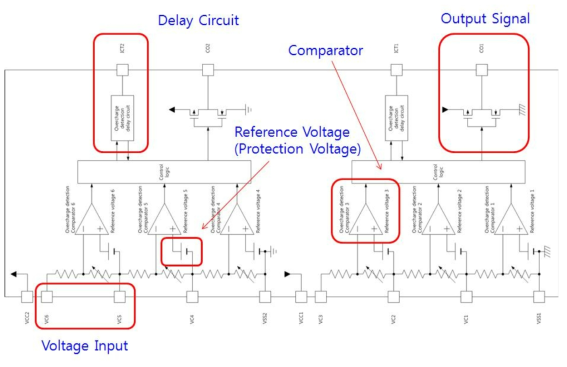 과전압 보호 IC 세부 블록도