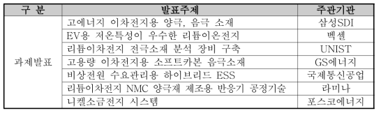 R&D과제 연구성과 발표