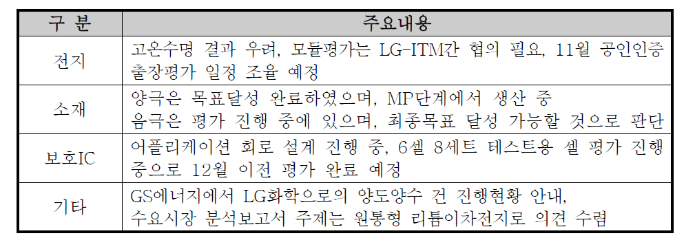 과제 수행현황 및 계획