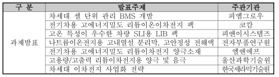 R&D과제 연구성과 발표