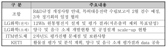 정기회의 주요내용