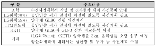 정기회의(실무자 분임토의) 주요내용