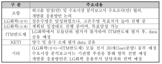 정기회의 주요내용