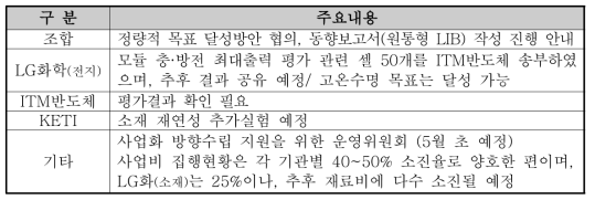 정기회의 주요내용