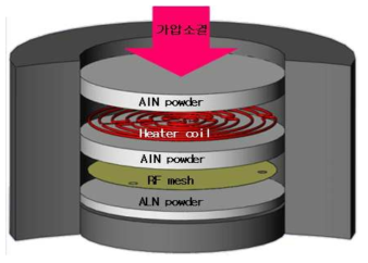 AlN heater plate 제작 모형도