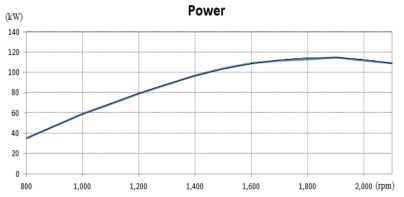 Engine Power Curve