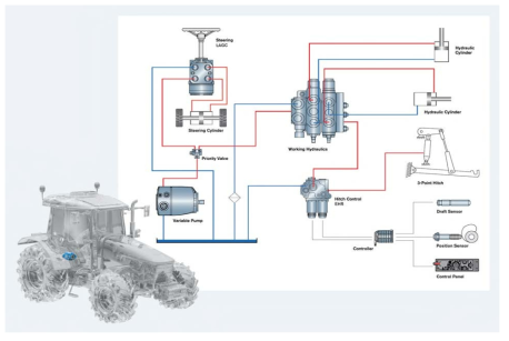 농업용 트랙터의 가변피스톤 펌프 Load-sensing제어 개념
