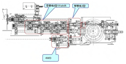 Transmission Lay-out