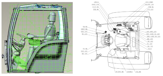 3D 인체모델을 사용한 캐빈 내부 설계 및 레버 배치도